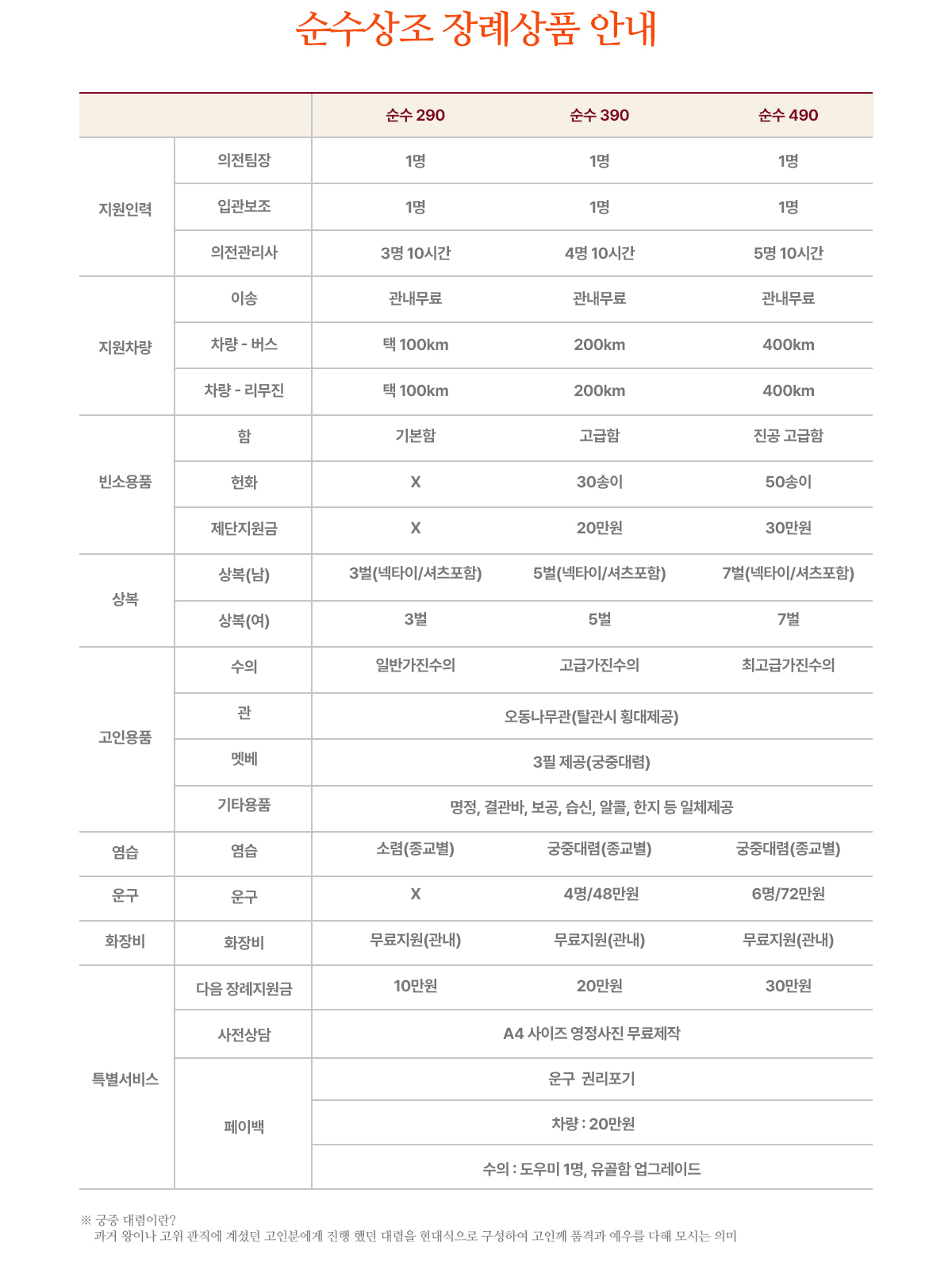 순수상조장례상품