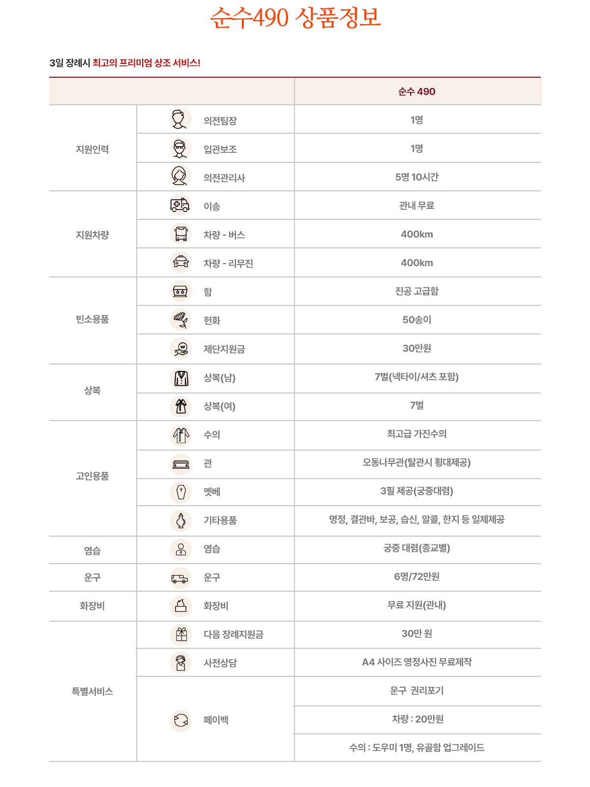 순수490