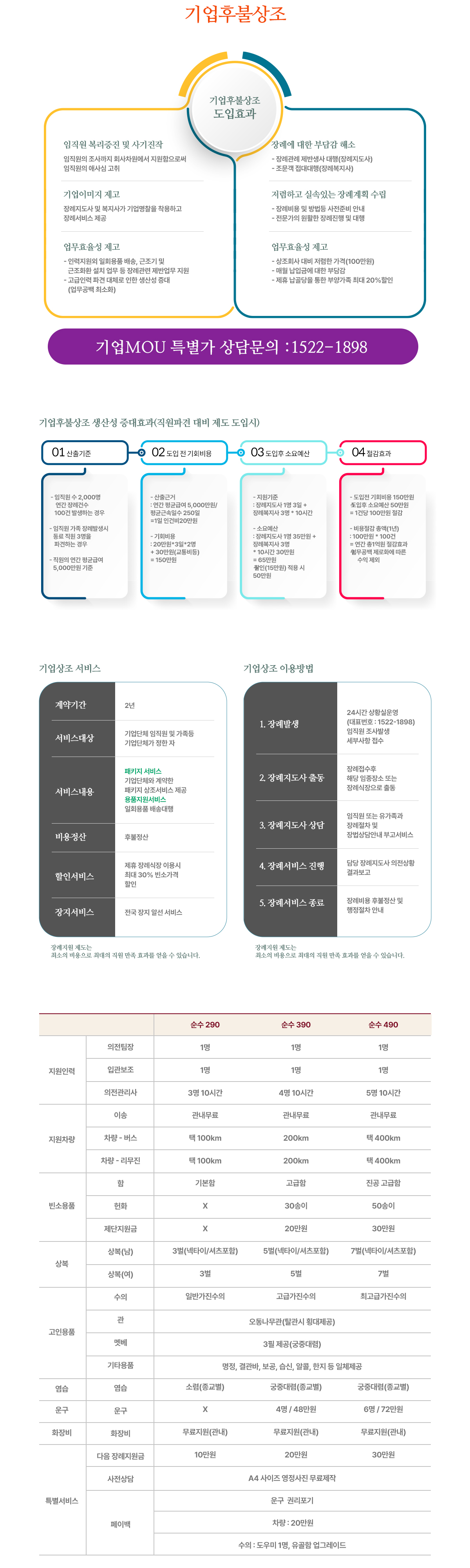 기업후불상조