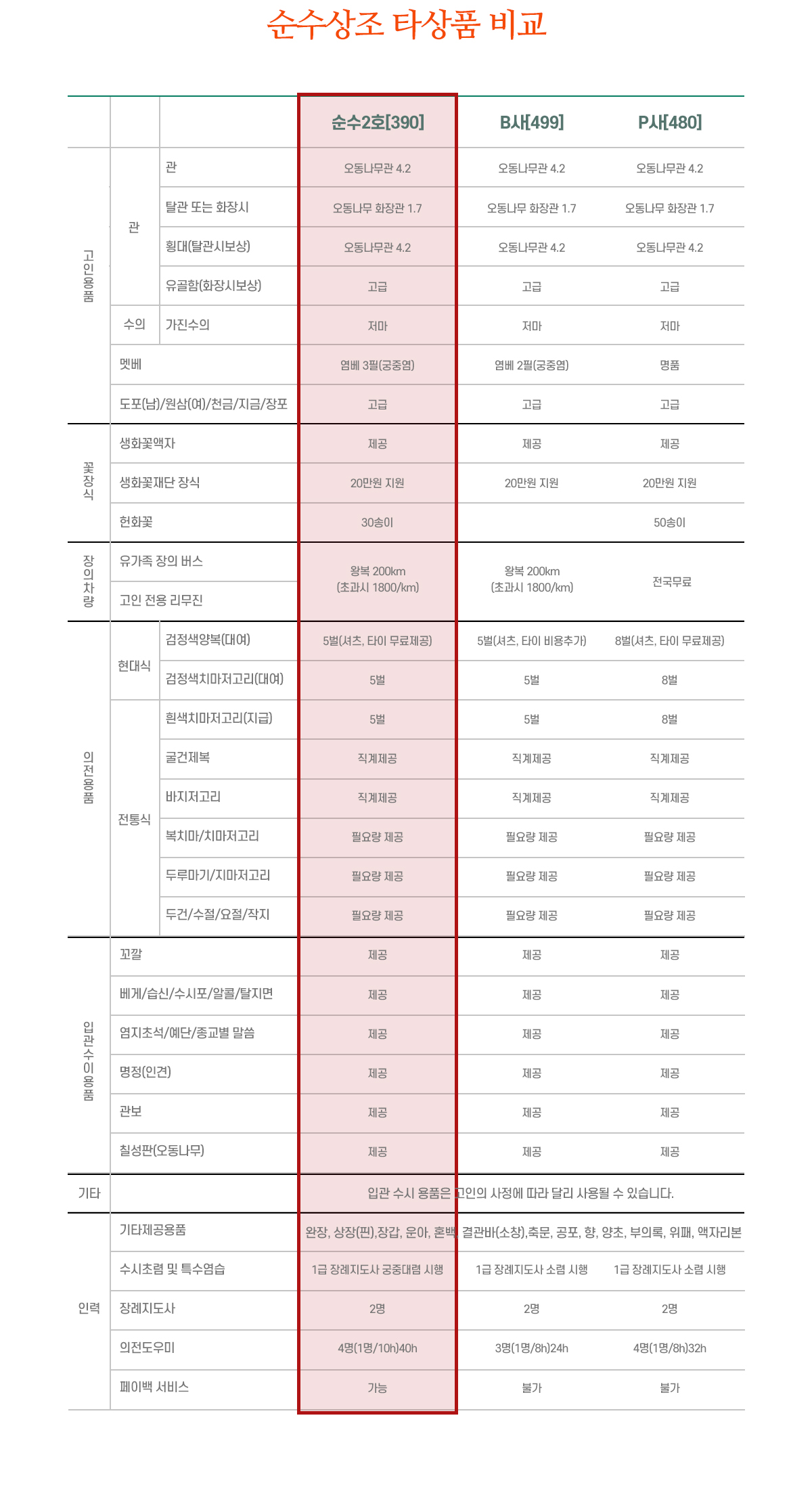 기업후불상조