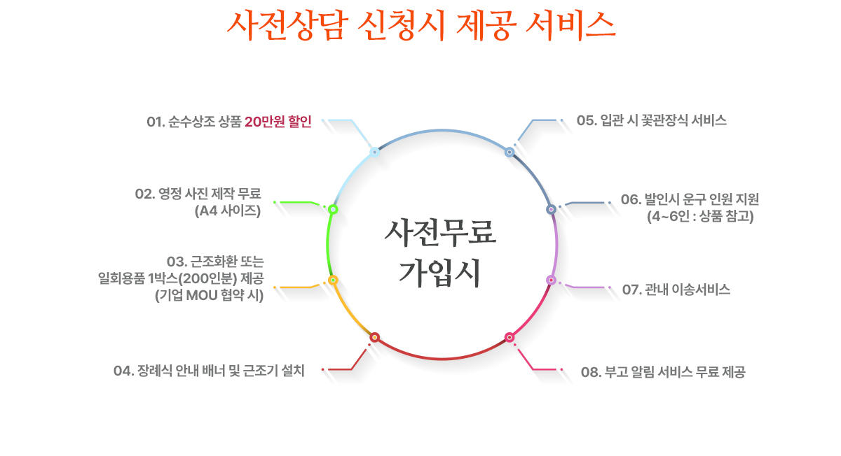 장례절차